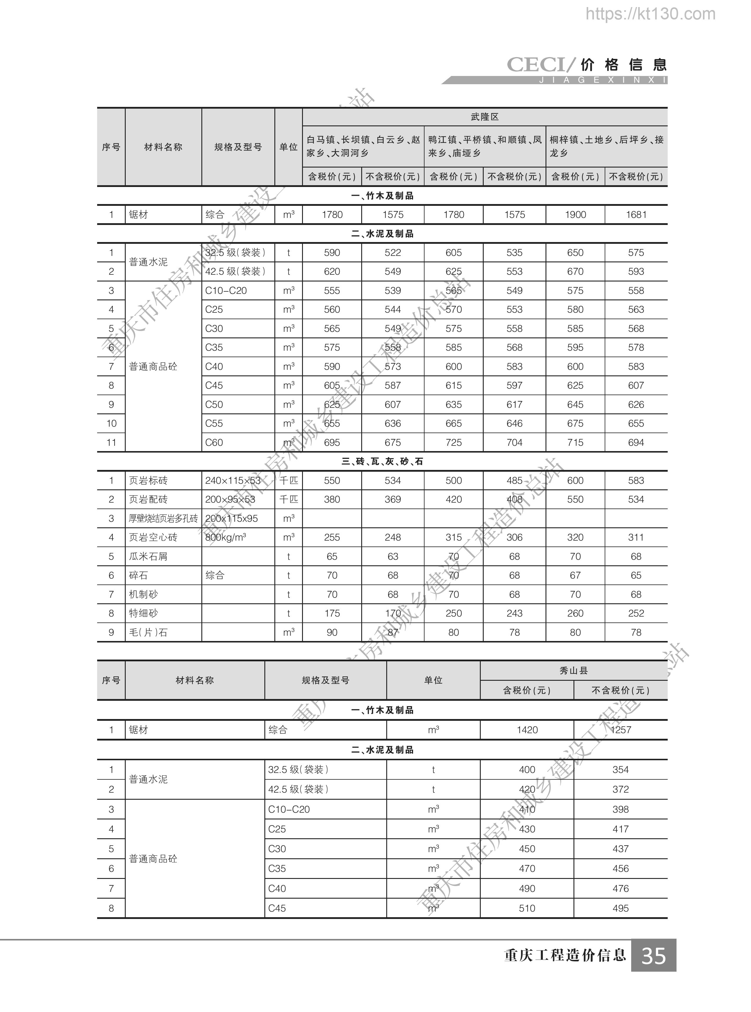 重庆市2022年11月份竹木及其制品预算价